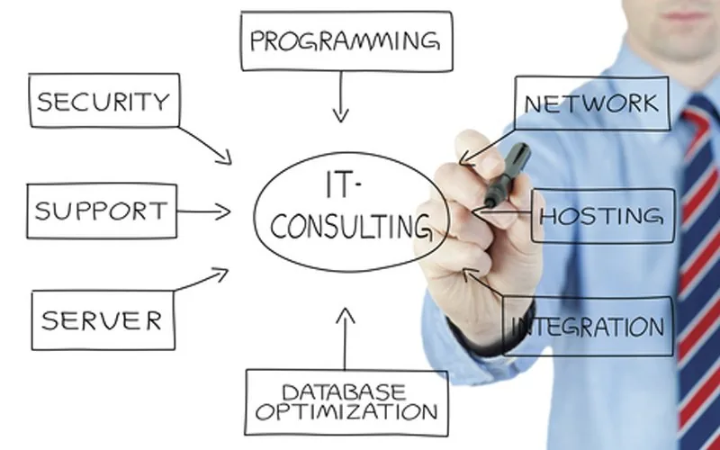 Technology services